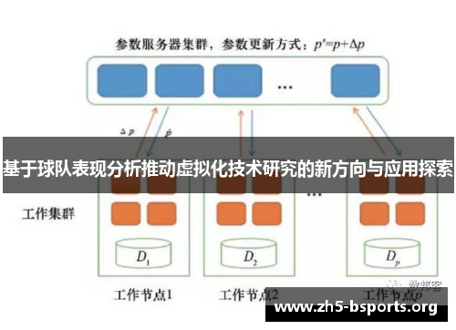 基于球队表现分析推动虚拟化技术研究的新方向与应用探索