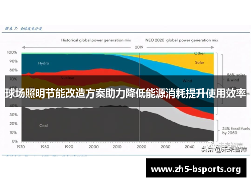 球场照明节能改造方案助力降低能源消耗提升使用效率