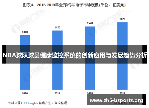 NBA球队球员健康监控系统的创新应用与发展趋势分析