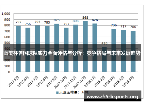 南美杯各国球队实力全面评估与分析：竞争格局与未来发展趋势