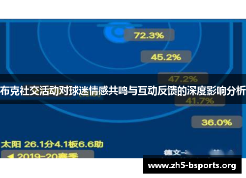 布克社交活动对球迷情感共鸣与互动反馈的深度影响分析