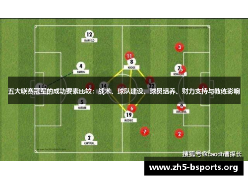五大联赛冠军的成功要素比较：战术、球队建设、球员培养、财力支持与教练影响