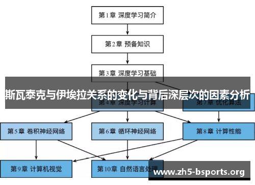 斯瓦泰克与伊埃拉关系的变化与背后深层次的因素分析