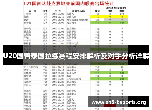 U20国青泰国拉练赛程安排解析及对手分析详解