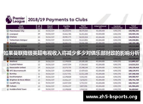 如果曼联降级英超电视收入将减少多少对俱乐部财政的影响分析