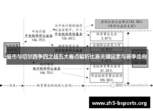 曼市与切尔西争四之战五大看点解析比赛关键因素与赛季走向