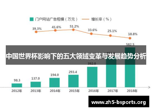 中国世界杯影响下的五大领域变革与发展趋势分析