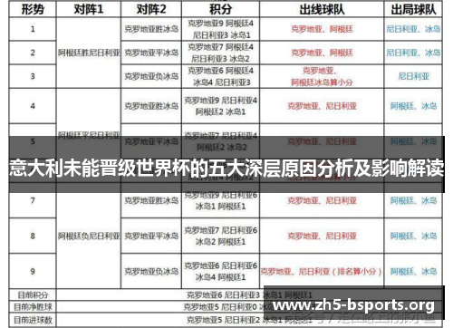 意大利未能晋级世界杯的五大深层原因分析及影响解读