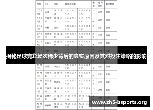 揭秘足球竞彩场次稀少背后的真实原因及其对投注策略的影响
