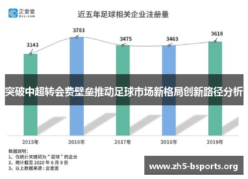 突破中超转会费壁垒推动足球市场新格局创新路径分析