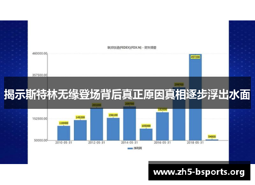揭示斯特林无缘登场背后真正原因真相逐步浮出水面
