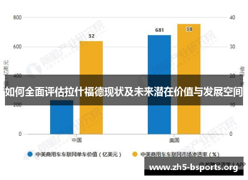 如何全面评估拉什福德现状及未来潜在价值与发展空间