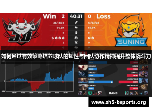 如何通过有效策略培养球队的韧性与团队协作精神提升整体战斗力