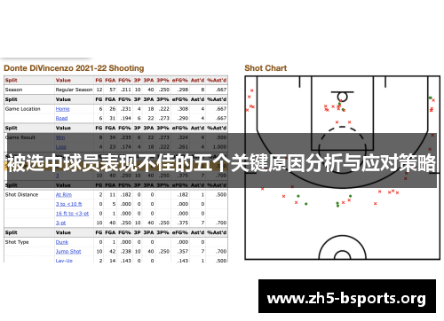 被选中球员表现不佳的五个关键原因分析与应对策略