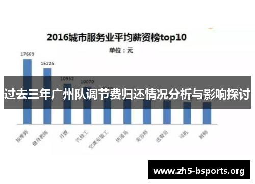 过去三年广州队调节费归还情况分析与影响探讨 过去三年广州队调节费归还情况分析与影响探讨