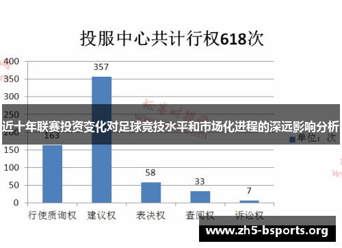 近十年联赛投资变化对足球竞技水平和市场化进程的深远影响分析