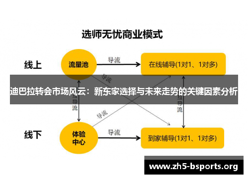 迪巴拉转会市场风云:新东家选择与未来走势的关键因素分析 迪巴拉转会市场风云:新东家选择与未来走势的关键因素分析