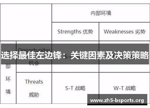 选择最佳左边锋:关键因素及决策策略