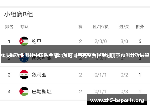 深度解析亚洲杯中国队全部比赛时间与完整赛程规划前景预测分析展望