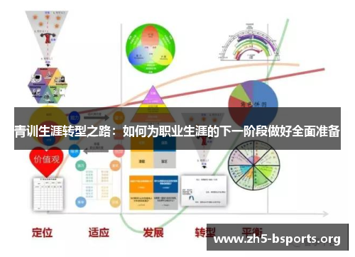 青训生涯转型之路：如何为职业生涯的下一阶段做好全面准备