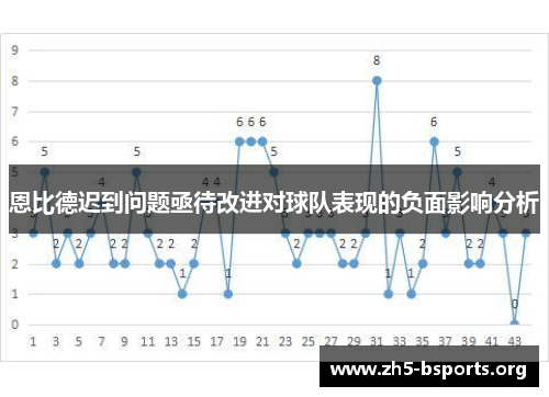 恩比德迟到问题亟待改进对球队表现的负面影响分析