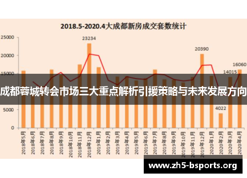 成都蓉城转会市场三大重点解析引援策略与未来发展方向