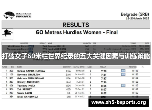 打破女子60米栏世界纪录的五大关键因素与训练策略 打破女子60米栏世界纪录的五大关键因素与训练策略