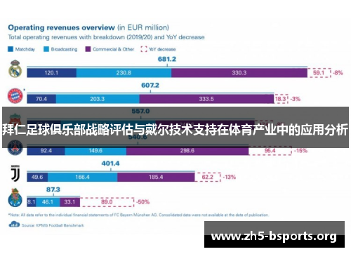 拜仁足球俱乐部战略评估与戴尔技术支持在体育产业中的应用分析 拜仁足球俱乐部战略评估与戴尔技术支持在体育产业中的应用分析