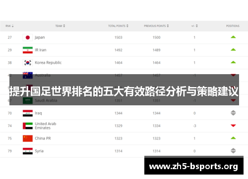 提升国足世界排名的五大有效路径分析与策略建议 提升国足世界排名的五大有效路径分析与策略建议