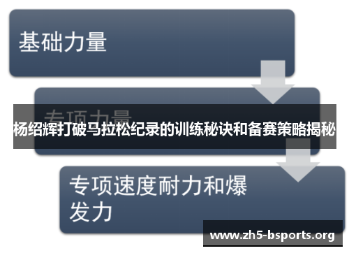 杨绍辉打破马拉松纪录的训练秘诀和备赛策略揭秘