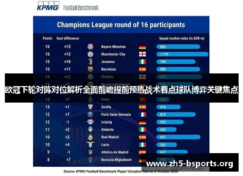 欧冠下轮对阵对位解析全面前瞻提前预热战术看点球队博弈关键焦点 欧冠下轮对阵对位解析全面前瞻提前预热战术看点球队博弈关键焦点