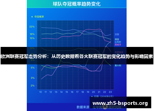 欧洲联赛冠军走势分析：从历史数据看各大联赛冠军的变化趋势与影响因素