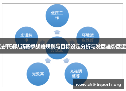 法甲球队新赛季战略规划与目标设定分析与发展趋势展望