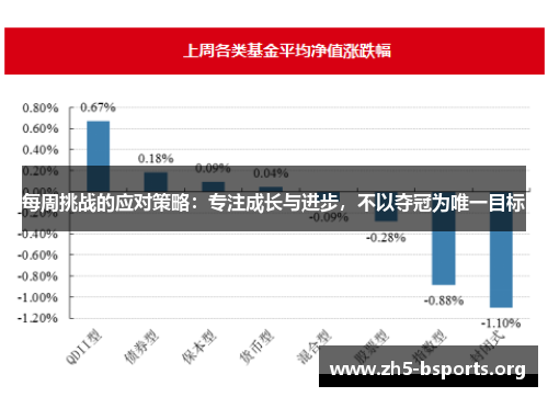 每周挑战的应对策略：专注成长与进步，不以夺冠为唯一目标
