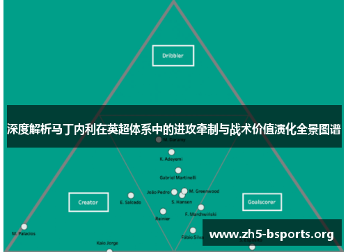 深度解析马丁内利在英超体系中的进攻牵制与战术价值演化全景图谱