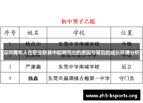 深圳青年人在职业联赛中脱颖而出的原因与背后的成长环境分析