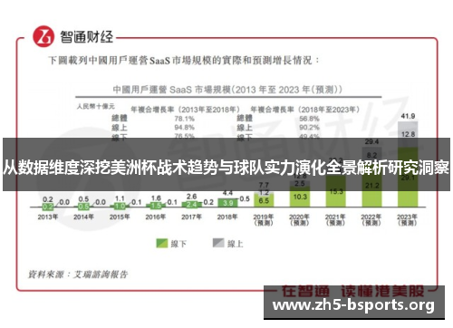 从数据维度深挖美洲杯战术趋势与球队实力演化全景解析研究洞察 从数据维度深挖美洲杯战术趋势与球队实力演化全景解析研究洞察