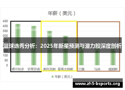 篮球选秀分析：2025年新星预测与潜力股深度剖析