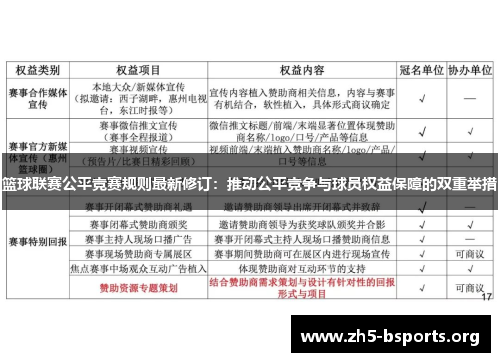 篮球联赛公平竞赛规则最新修订：推动公平竞争与球员权益保障的双重举措