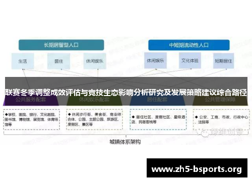 联赛冬季调整成效评估与竞技生态影响分析研究及发展策略建议综合路径 联赛冬季调整成效评估与竞技生态影响分析研究及发展策略建议综合路径