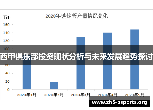 西甲俱乐部投资现状分析与未来发展趋势探讨 西甲俱乐部投资现状分析与未来发展趋势探讨